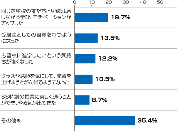 グラフ3