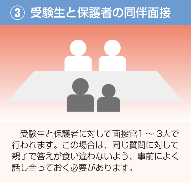 ③受験生と保護者の同伴面接