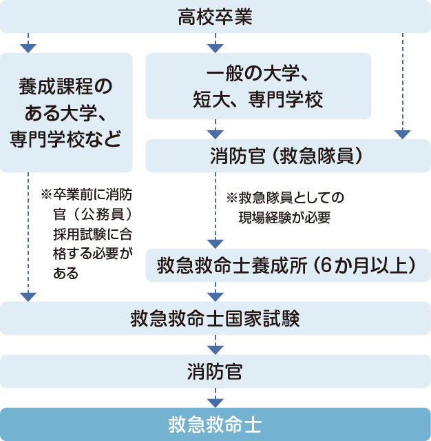 フロー